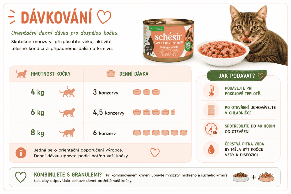 Schesir Tuna, Salmon Infografika dávkování krmiva pro kočky